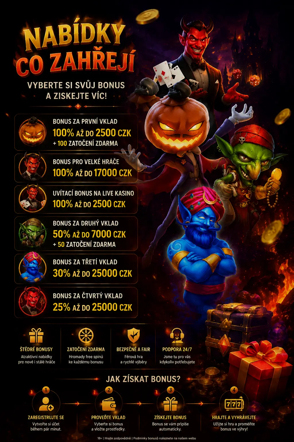 hellspin bonusy